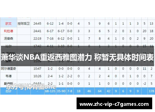 萧华谈NBA重返西雅图潜力 称暂无具体时间表