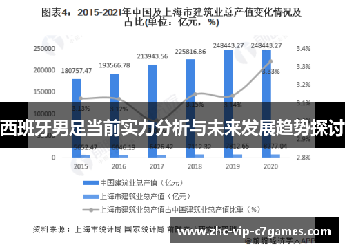 西班牙男足当前实力分析与未来发展趋势探讨