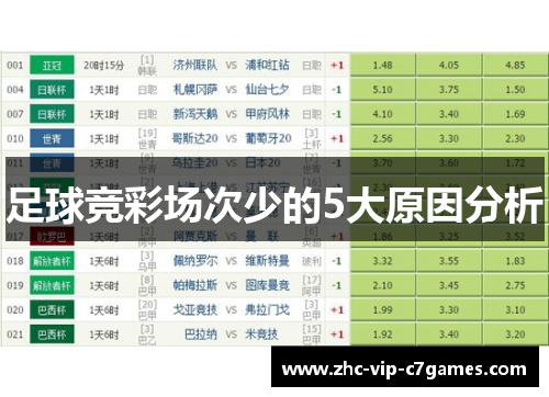 足球竞彩场次少的5大原因分析
