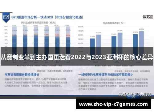 从赛制变革到主办国更迭看2022与2023亚洲杯的核心差异