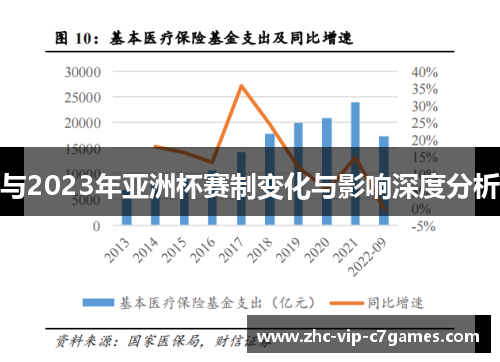 与2023年亚洲杯赛制变化与影响深度分析