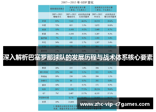 深入解析巴塞罗那球队的发展历程与战术体系核心要素 深入解析巴塞罗那球队的发展历程与战术体系核心要素