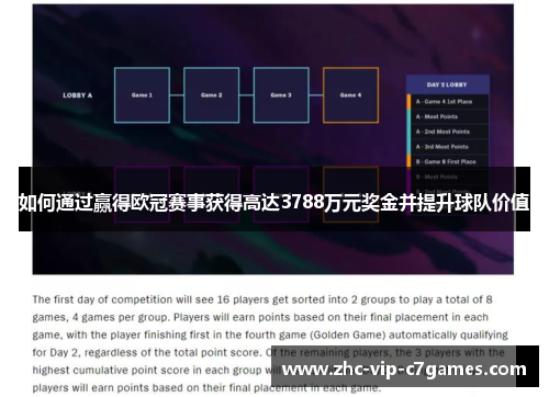 如何通过赢得欧冠赛事获得高达3788万元奖金并提升球队价值 如何通过赢得欧冠赛事获得高达3788万元奖金并提升球队价值