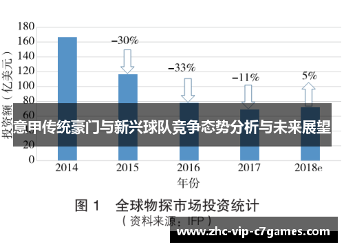 意甲传统豪门与新兴球队竞争态势分析与未来展望
