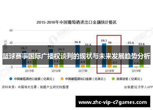 篮球赛事国际广播权谈判的现状与未来发展趋势分析