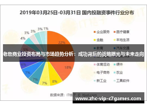 老詹商业投资布局与市场趋势分析：成功背后的战略眼光与未来走向