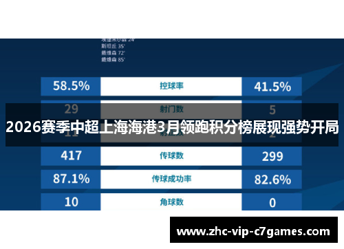 2026赛季中超上海海港3月领跑积分榜展现强势开局