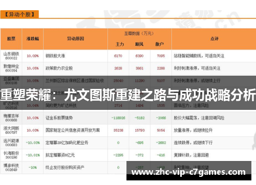 重塑荣耀：尤文图斯重建之路与成功战略分析