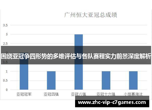 围绕亚冠争四形势的多维评估与各队赛程实力前景深度解析 围绕亚冠争四形势的多维评估与各队赛程实力前景深度解析